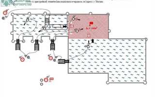На какие объекты разрабатываются карточки тушения пожара