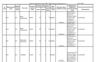 Перечень судов для которых доступна возможность проведения онлайн заседаний