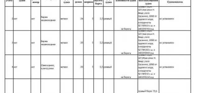 Перечень судов для которых доступна возможность проведения онлайн заседаний