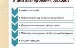 Что относится к представительским расходам