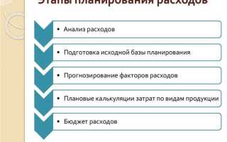 Что относится к представительским расходам