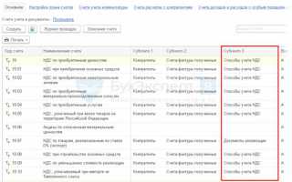 Что такое раздельный учет в бухгалтерии