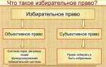 Что такое всеобщее избирательное право