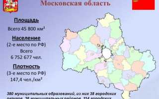 Сколько округов в московской области