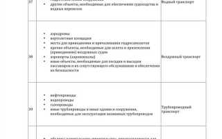Как изменить ври земельного участка в московской области