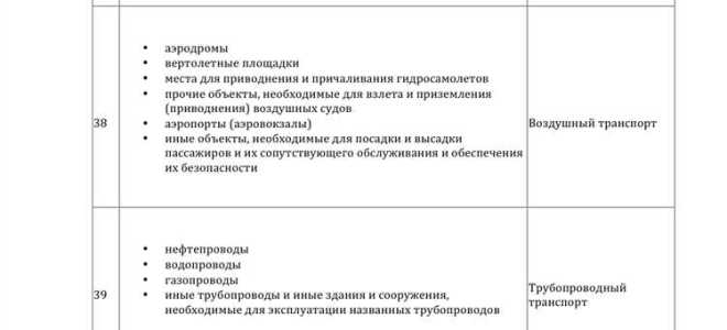 Как изменить ври земельного участка в московской области