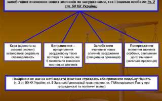 Понятие и содержание кары как сущности наказания