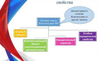 Конституция провозглашает рф правовым государством это означает что