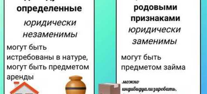 Что является объектом права собственности