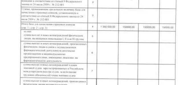 Кто сдает отчет по форме 4 фсс