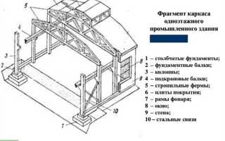Что относится к конструктивной части линейного объекта