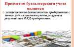 Что является объектом бухгалтерского учета