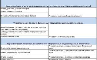 Чем отличается бухгалтерская отчетность от управленческой