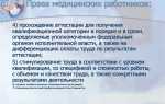 Учреждение здравоохранения как субъект трудового права выступает в качестве