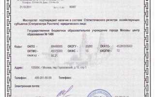 Окпо обособленного подразделения как узнать
