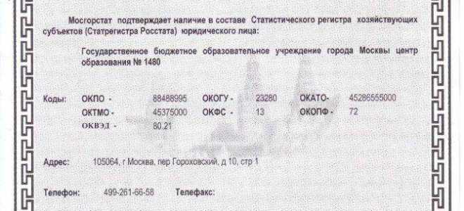 Окпо обособленного подразделения как узнать