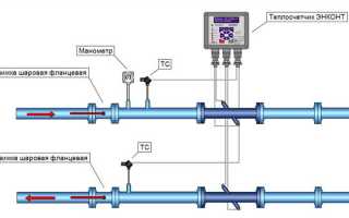 Почему установка теплосчетчика в многоквартирном доме необходимость