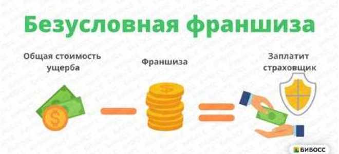 Рзу в страховании что это