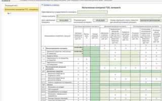 Отдельный банковский счет исполнителя гоз что это