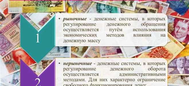 Что из перечисленного ниже будет классифицироваться как использование денежных средств