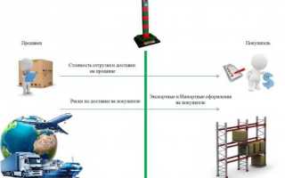 Cpt условия поставки что это