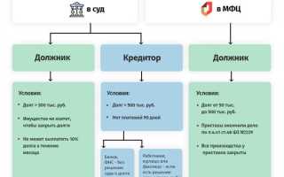 Как работает асв при банкротстве банков