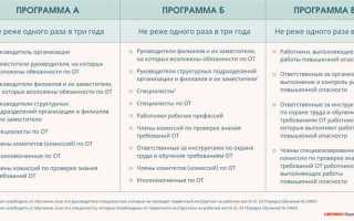 Как открыть учебный центр по охране труда пошаговая инструкция