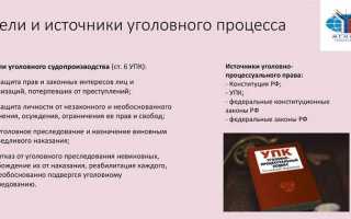 Чем отличается материальное право от процессуального