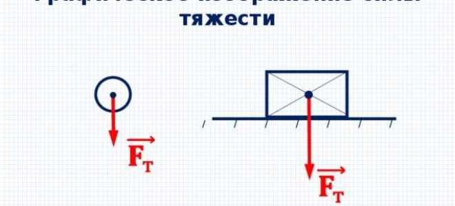 Какого вида тяжести последствий не существует