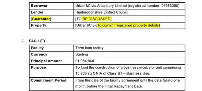 Term sheet что это такое