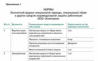 Что такое соглашение по охране труда