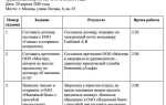 Какой отчет нужно получить при подготовке ккм к работе