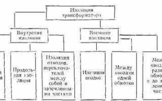Что является определением термина основная изоляция