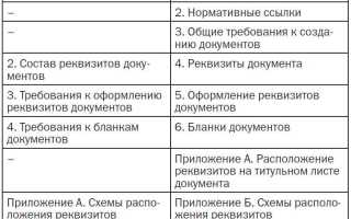 Какой шрифт используется в документах по госту