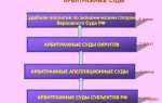 Какие административные дела рассматривает арбитражный суд