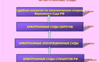 Какие административные дела рассматривает арбитражный суд