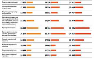 Стажировка электротехнического персонала сколько смен