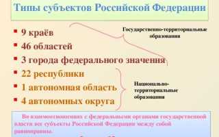 Особенности городов федерального значения как субъектов федерации