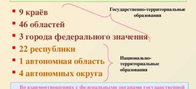 Особенности городов федерального значения как субъектов федерации