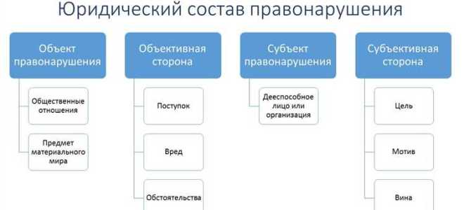 Что понимается под малозначительным деянием