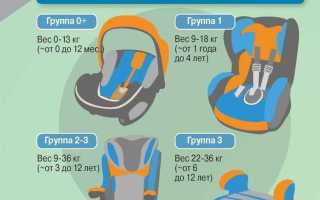 Со скольки лет можно сидеть впереди