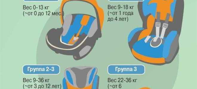 Со скольки лет можно сидеть впереди