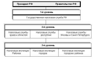 Информационные ресурсы пользователями которых являются налоговые органы