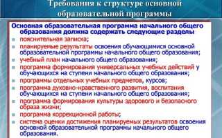 Сколько групп требований выдвигает фгос