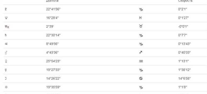 Как считается транзит по свх