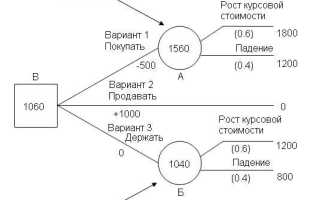 Укажите что является датой решения