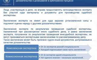 Что такое преюдиция в арбитражном процессе
