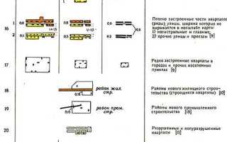 Что указывать в населенном пункте