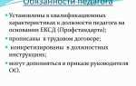 Кто имеет право заниматься педагогической деятельностью