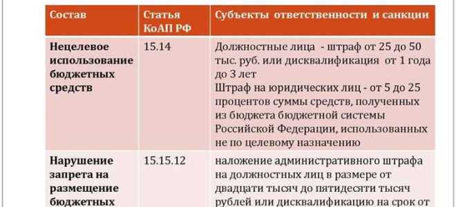 Как часто можно привлекать к административной ответственности по одной статье